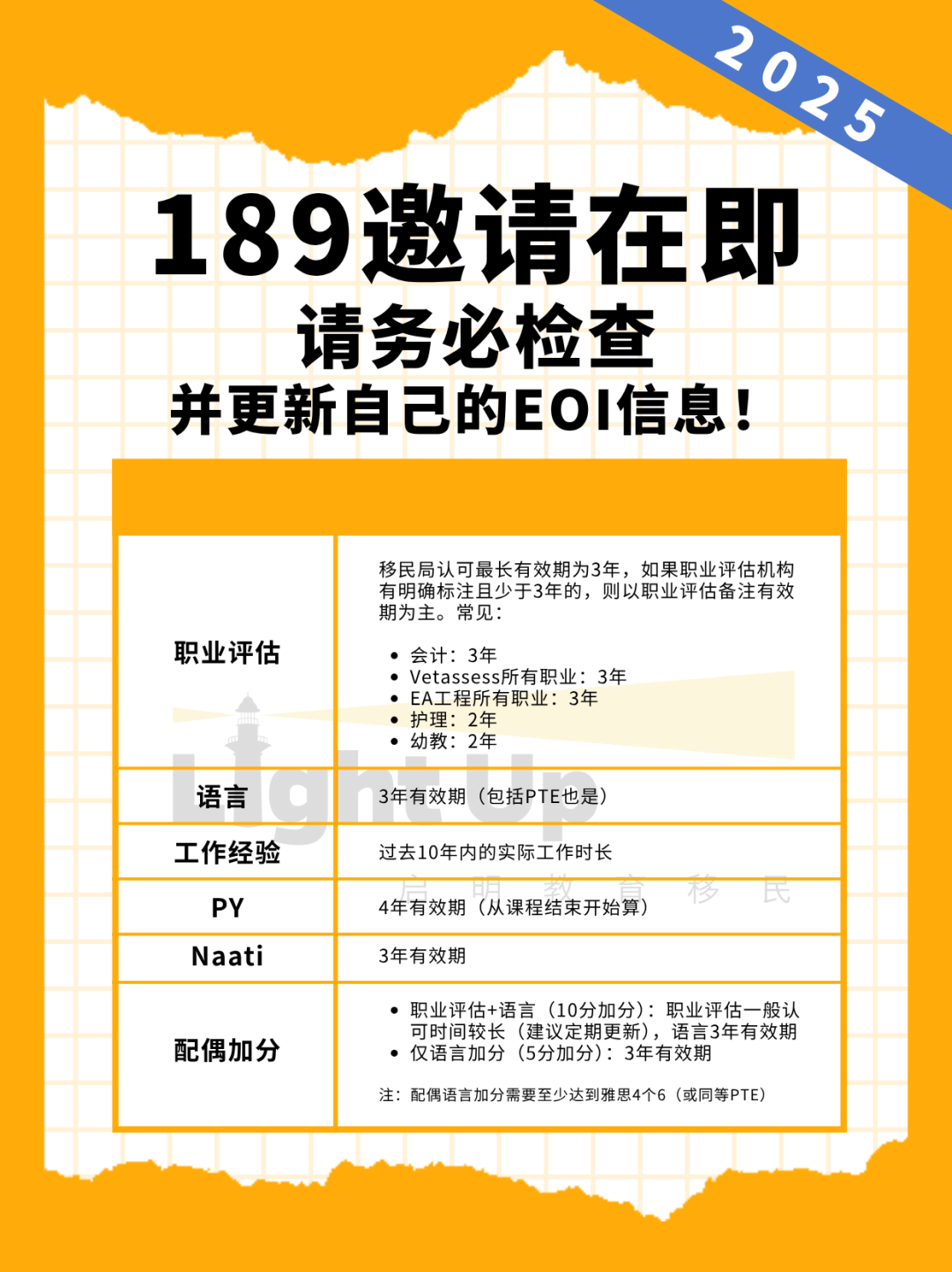 黄蓝色创意时尚教育分享考研培训计划表 (小红书封面) (1).png