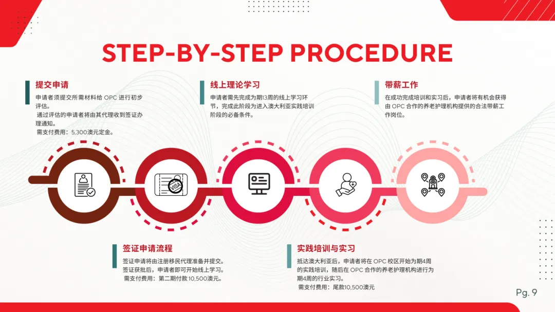 DRAFT (CHI) Youth in Healthcare Exchange Program (YHEP)(1)-10.jpg