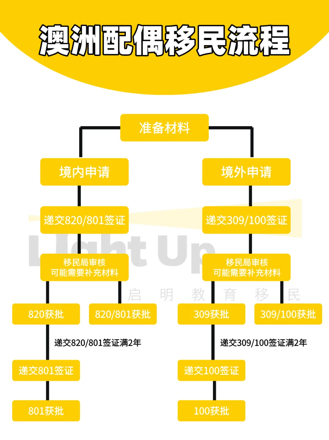 墨尔本K姐说__2025-02-10+10_40_56.png